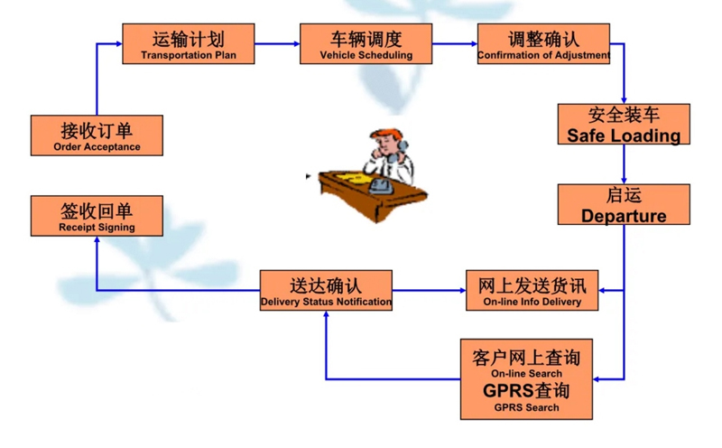 张家港到西沙货运公司