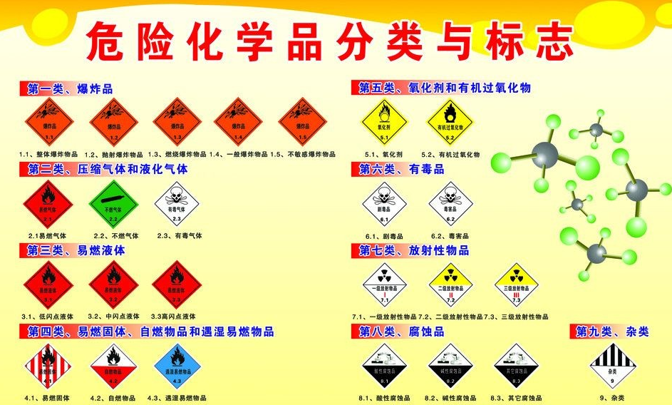 上海到西沙危险品运输